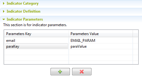 Vue d'ensemble de la section Indicator Parameters (Paramètres des indicateurs).