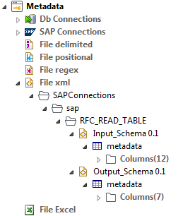 Schémas d'entrée et de sortie dans les métadonnées SAP Connections (Connexions à SAP).