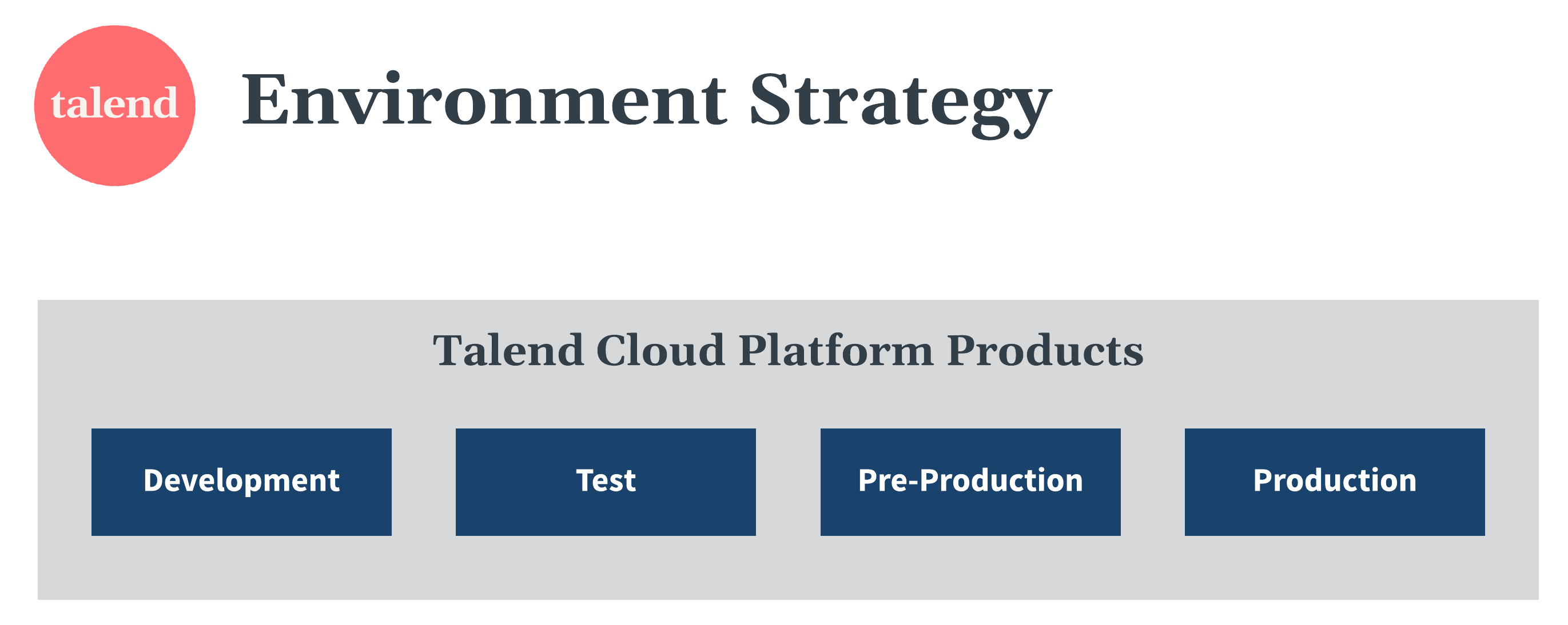 Diagramme de stratégie relative aux environnements des produits Talend Cloud Platform.