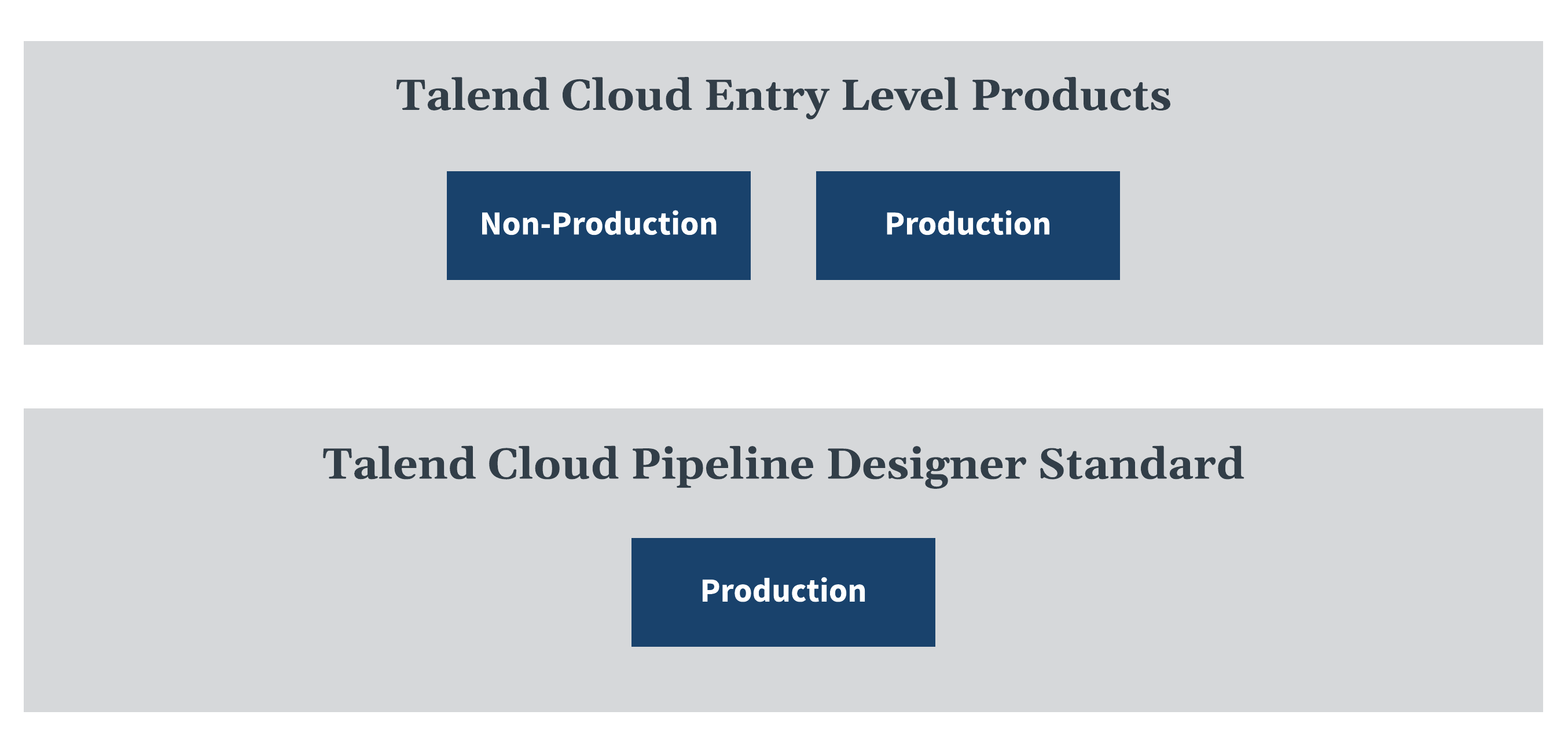 Diagramme de stratégie relative aux environnements de Talend Cloud.
