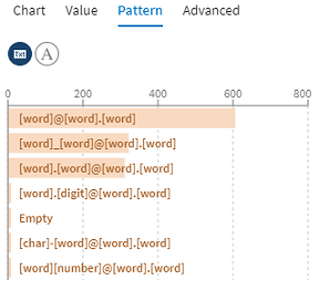 単語ベースのパターンがチャート形式で表示されている状態。