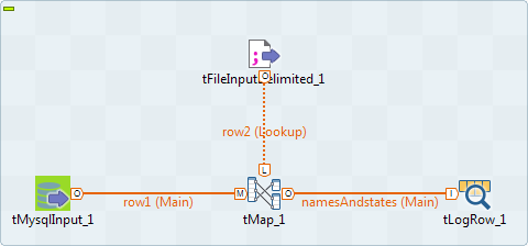 tMapコンポーネント、tMysqlInputコンポーネント、tFileInputDelimitedコンポーネント、tLogRowコンポーネントを使ったジョブの例。